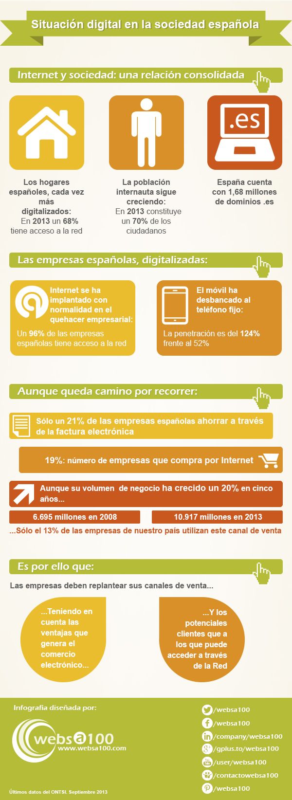 digitalización de la sociedad española en una infografía