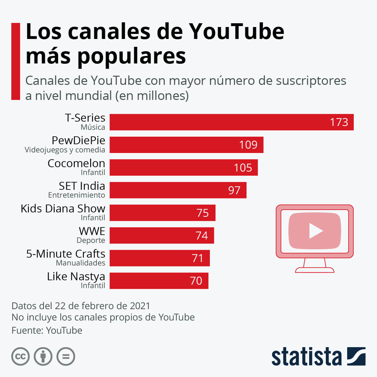 youtubers with most views and subscribers