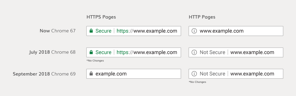 example SSL certificate