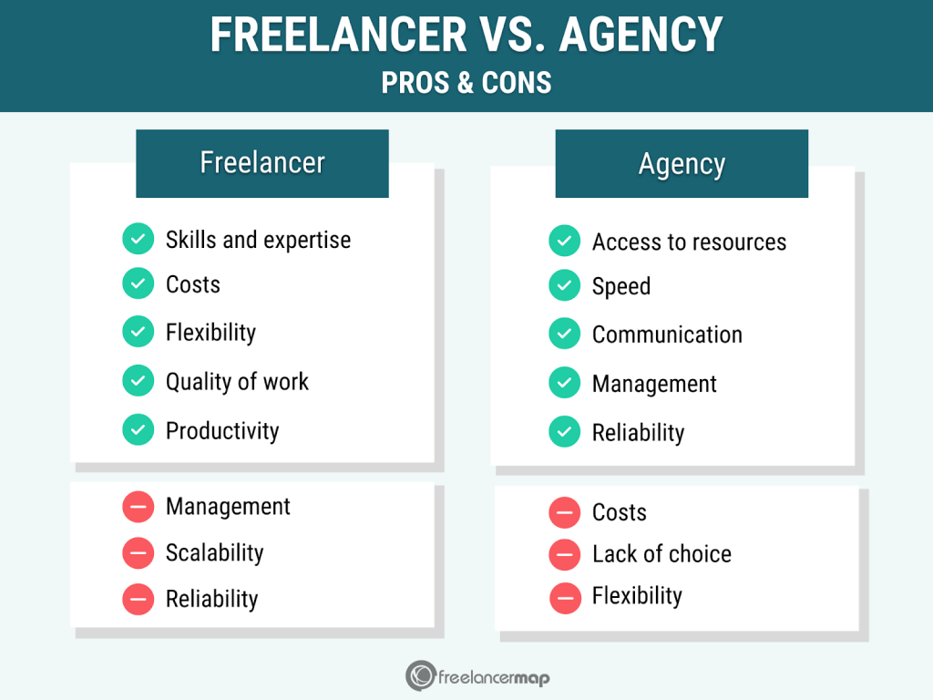 contratar una agencia vs freelancer
